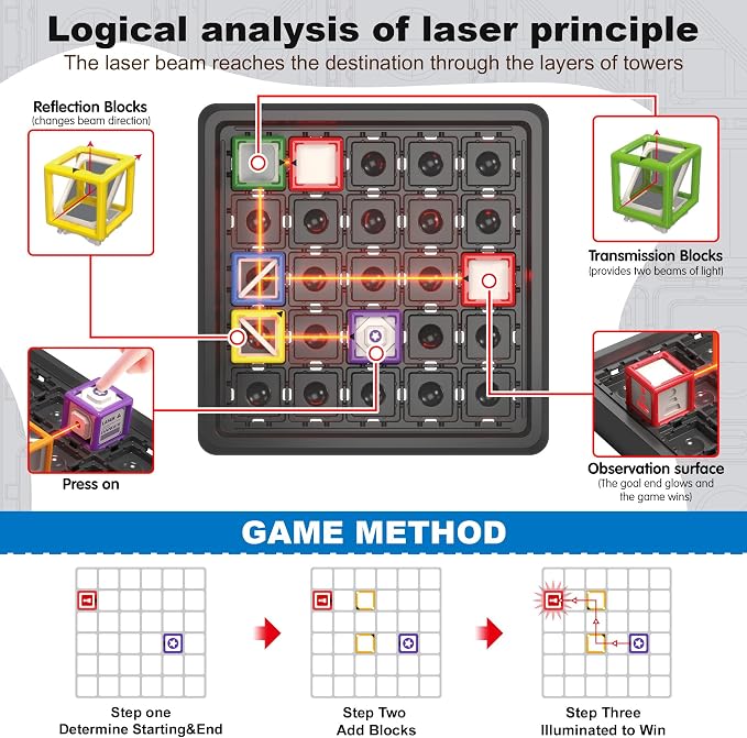 Labirinto Laser de Raciocínio